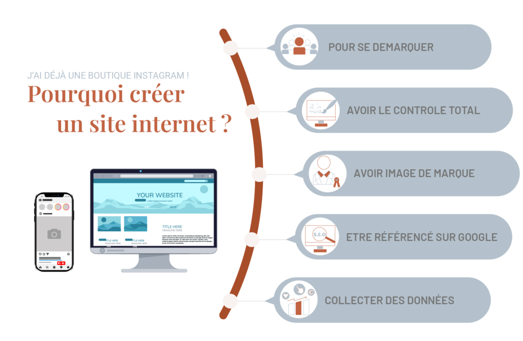 l'infographie comprenant les arguments de "pourquoi créer un site internet quand a déjà une boutique Instagram"